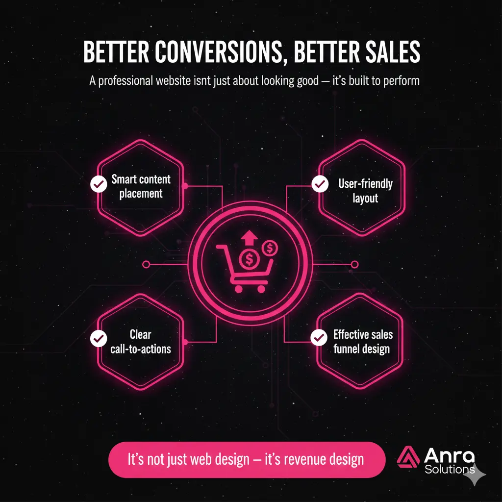 Why Your Business Needs a Professional Website Designer in Delhi in 2026