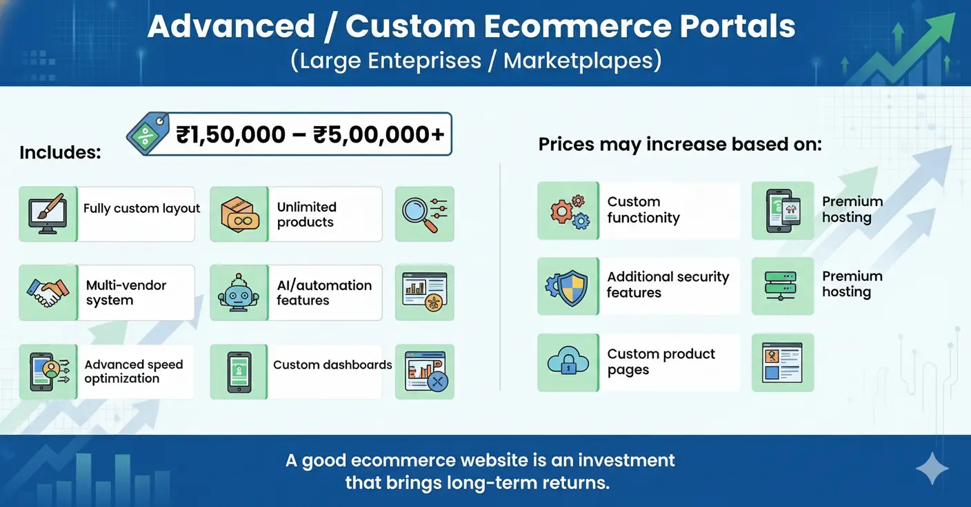 Ecommerce Website Designing in Delhi: Cost, Process & Best Practices (2026)