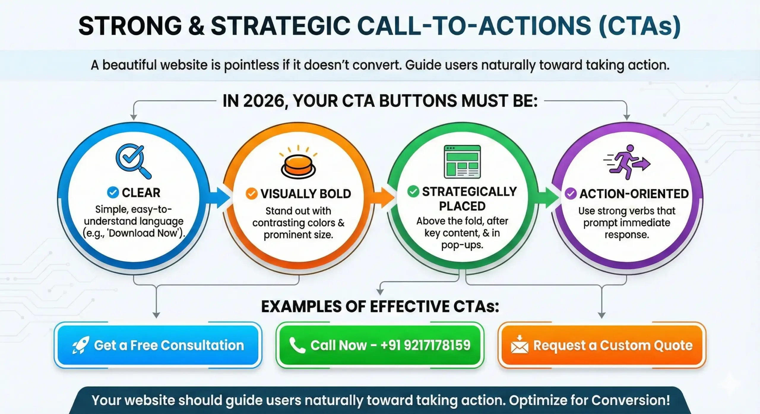 Top 10 Features Every Business Website Must Have in 2026 – Expert Tips by Anra Solutions