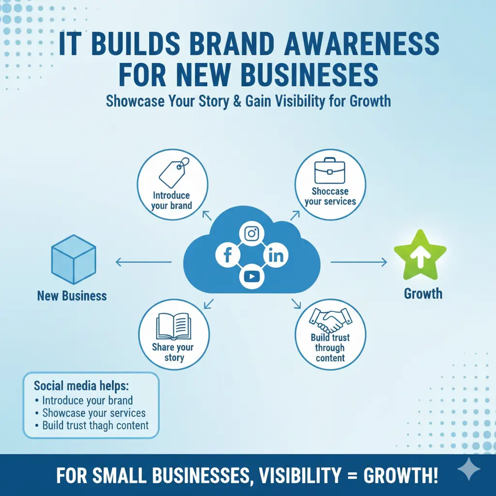 The Importance of Social Media Marketing for Small Businesses in Delhi