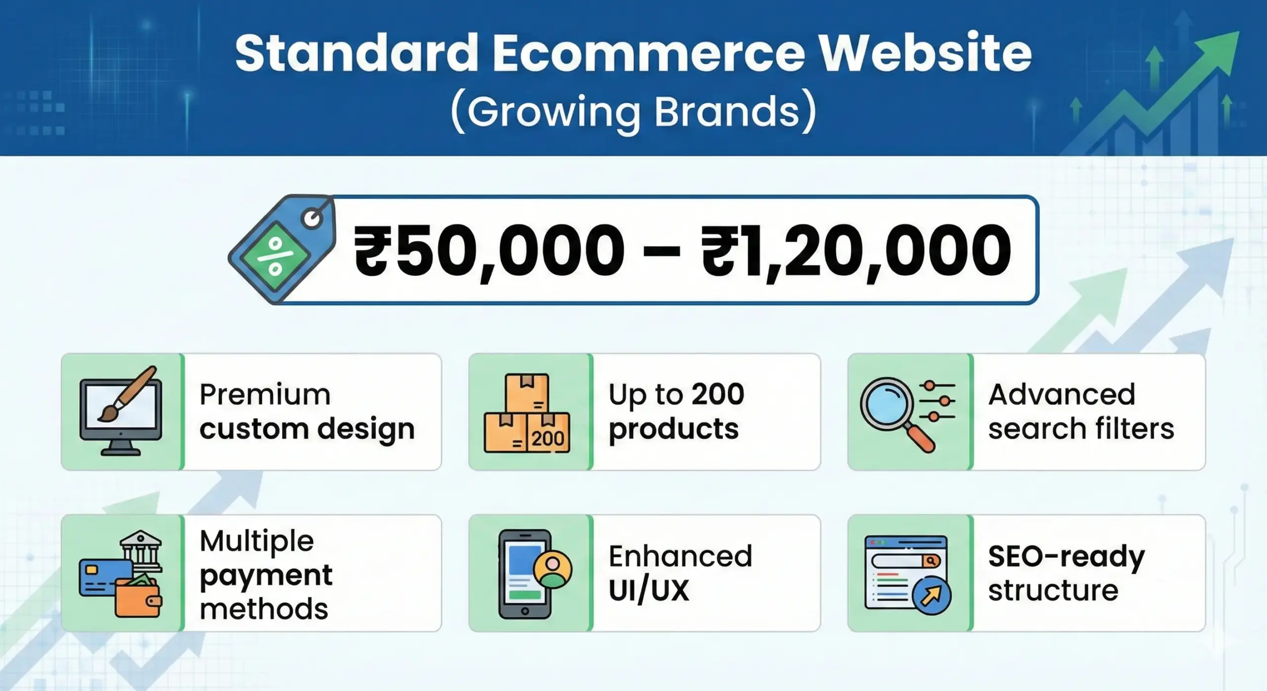 Ecommerce Website Designing in Delhi: Cost, Process & Best Practices (2026)