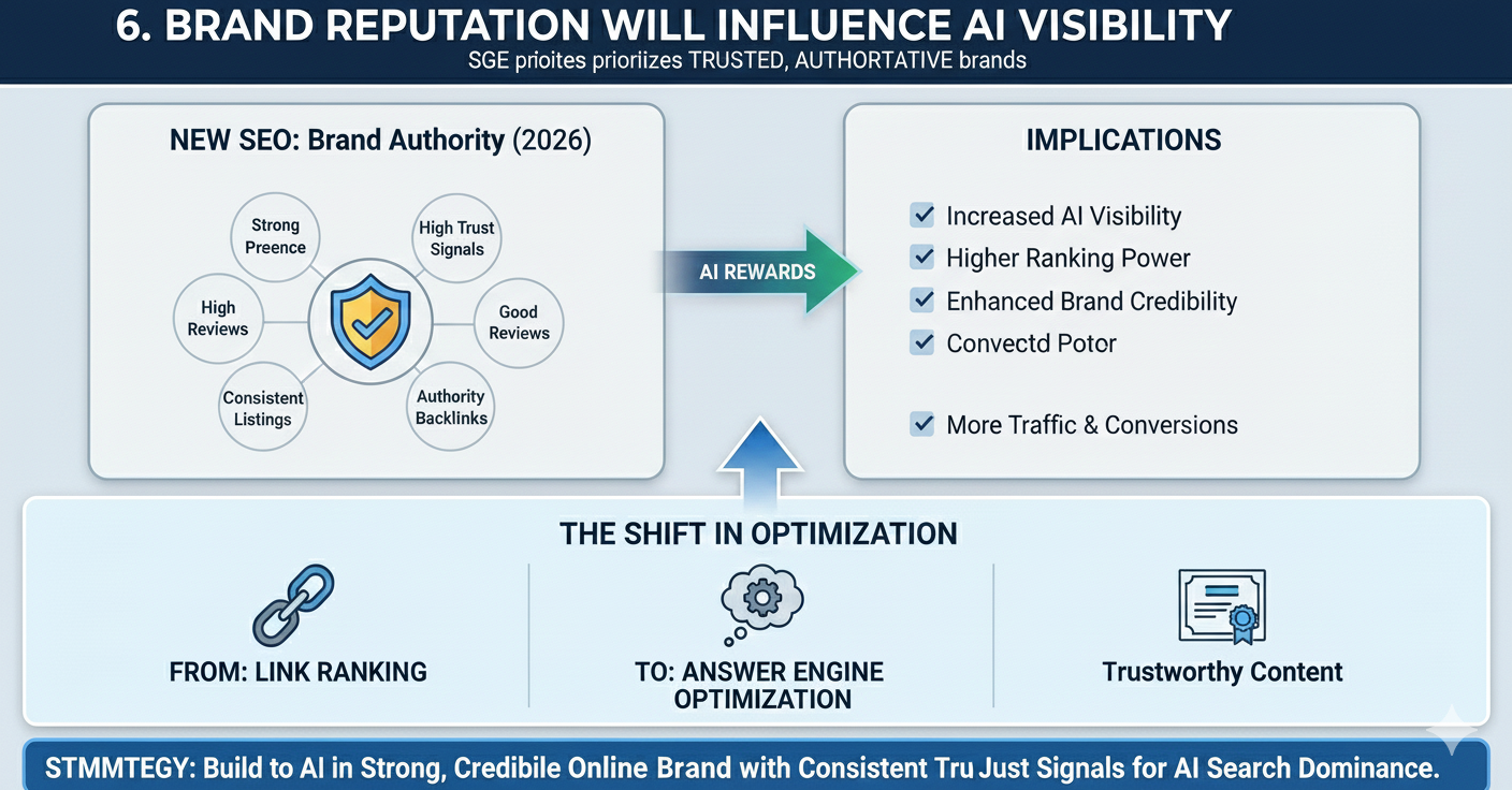 How AI Search (SGE) Will Change SEO Strategies in 2026