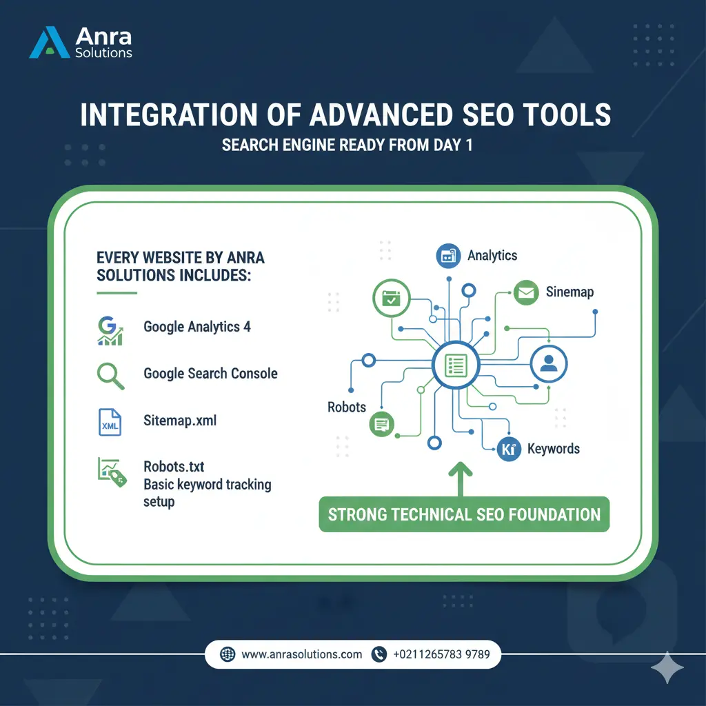How Anra Solutions Builds SEO-Friendly Websites That Rank Faster in 2026