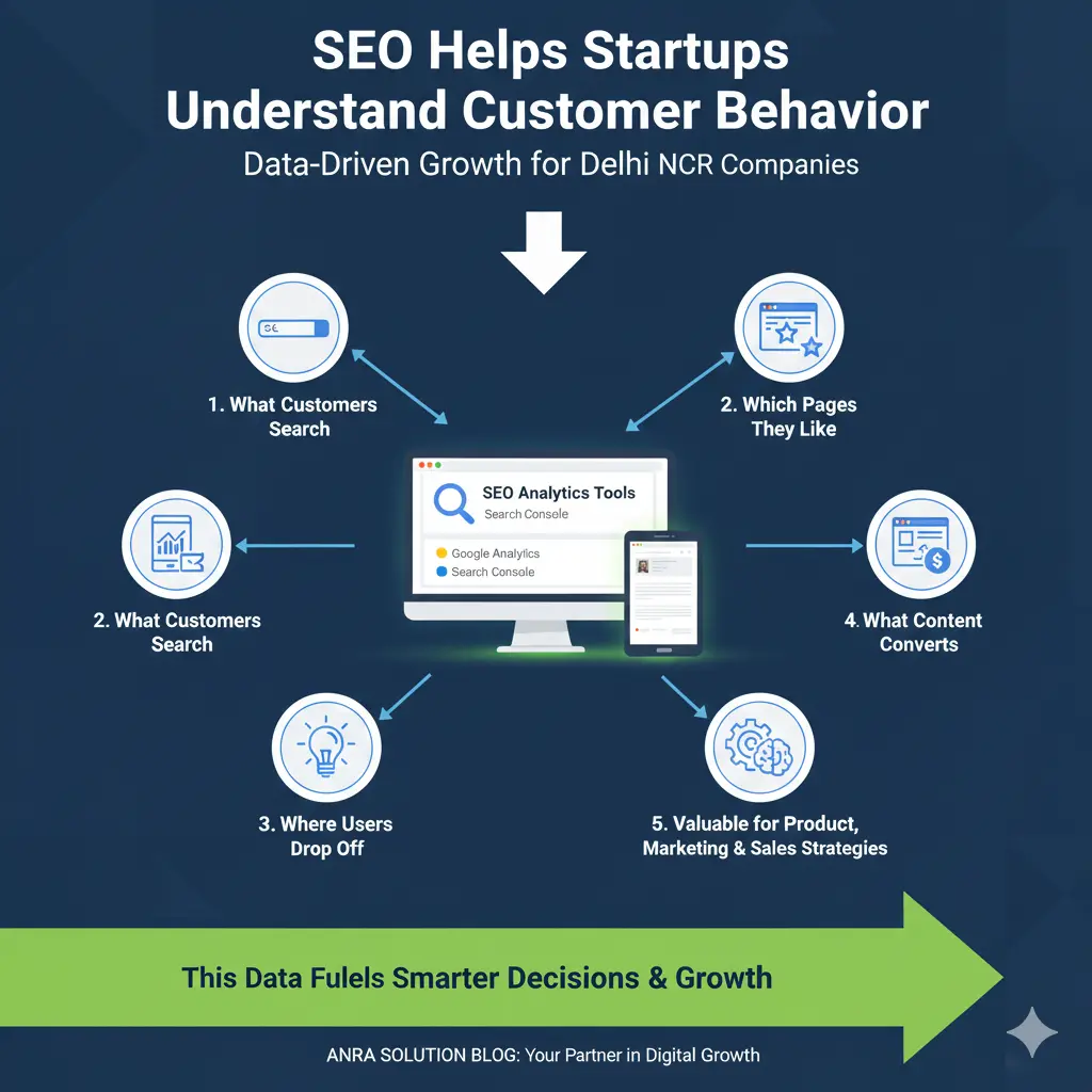 Why SEO Is the Backbone of Online Growth for Startups in Delhi NCR