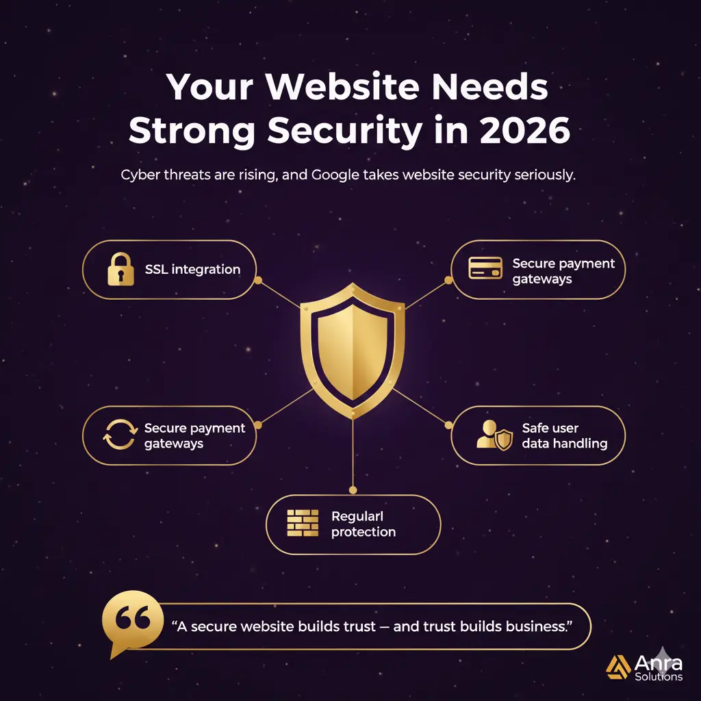 Why Your Business Needs a Professional Website Designer in Delhi in 2026