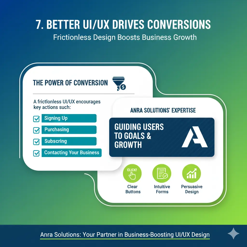 How UI/UX Design Impacts Customer Engagement: A Strategic Guide by Anra Solutions