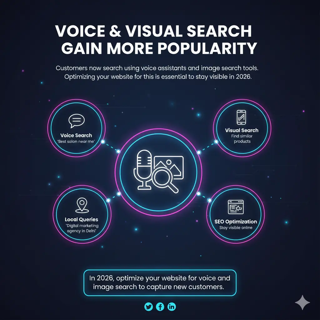 Best Digital Marketing Trends in 2026 Every Delhi Business Should Know