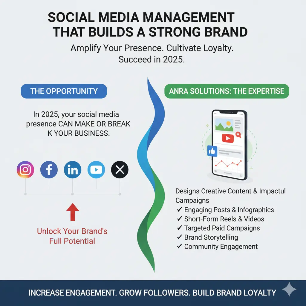 How Anra Solutions Helps Businesses Scale with Powerful Digital Marketing Strategies