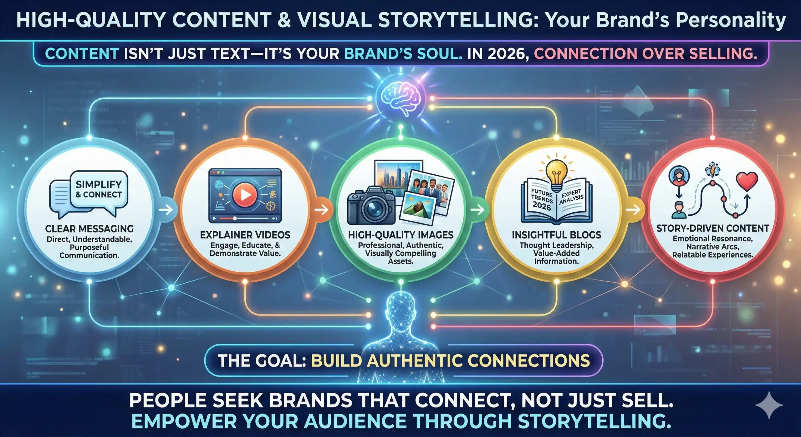 Top 10 Features Every Business Website Must Have in 2026 – Expert Tips by Anra Solutions