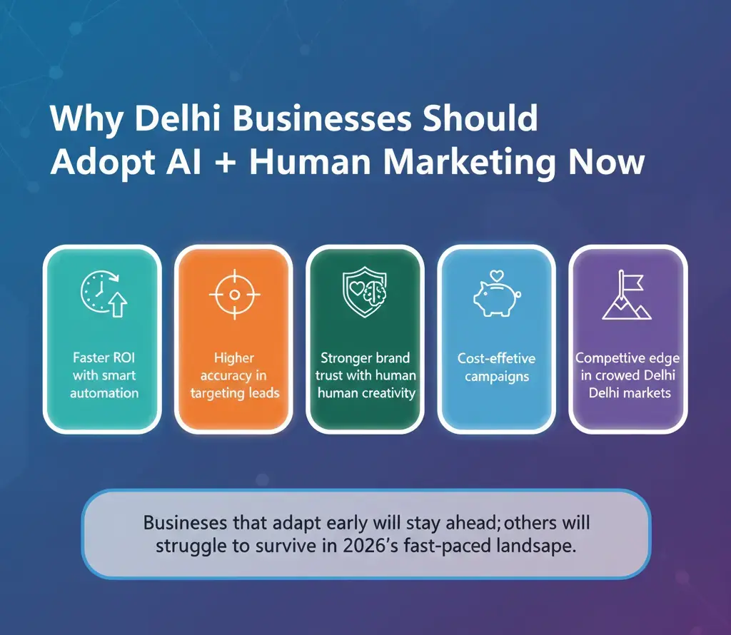 AI + Human Marketing: The Future of Digital Advertising in Delhi