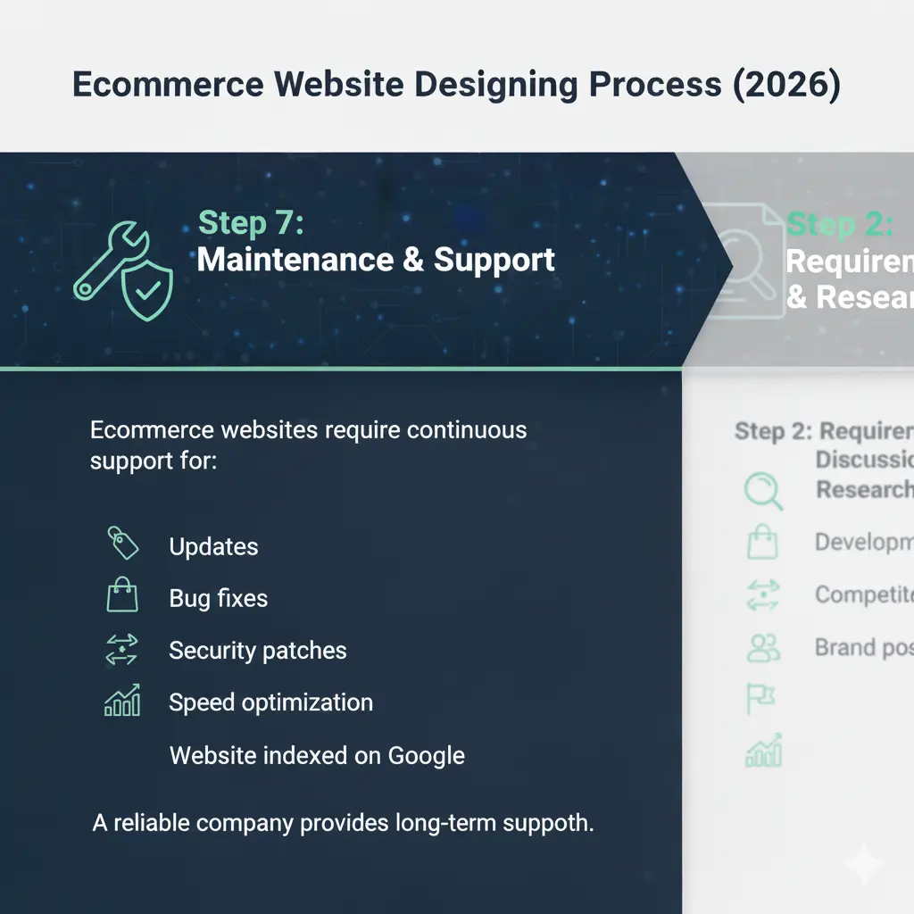 Ecommerce Website Designing in Delhi: Cost, Process & Best Practices (2026)