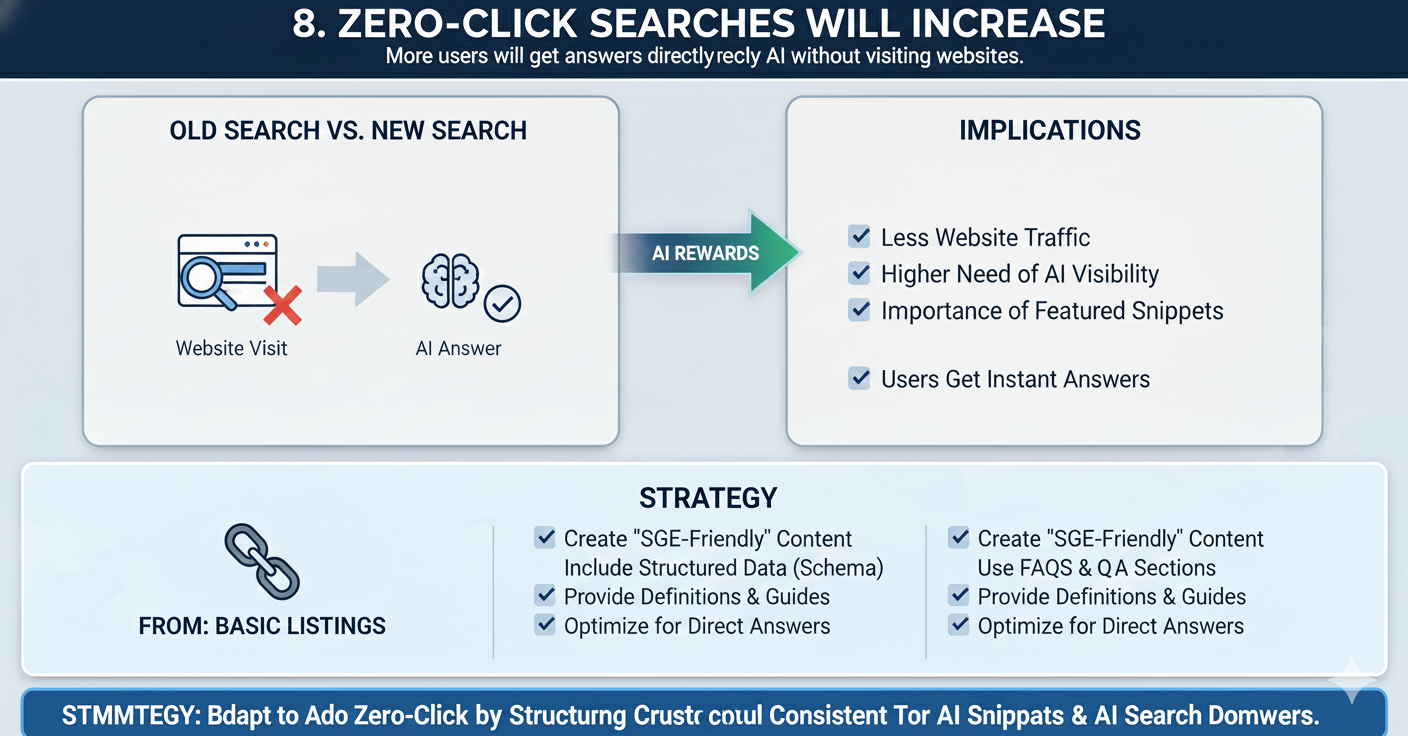 How AI Search (SGE) Will Change SEO Strategies in 2026
