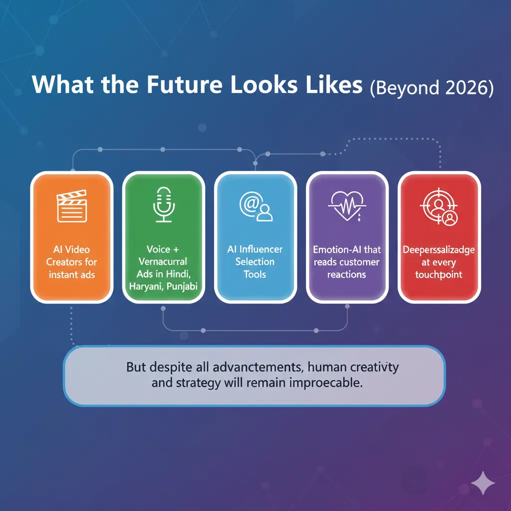 AI + Human Marketing: The Future of Digital Advertising in Delhi