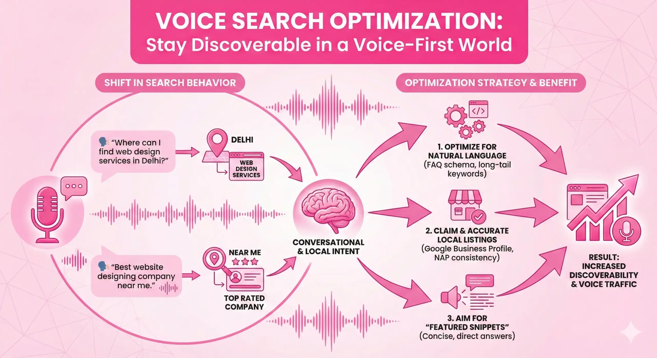 Top 10 Features Every Business Website Must Have in 2026 – Expert Tips by Anra Solutions