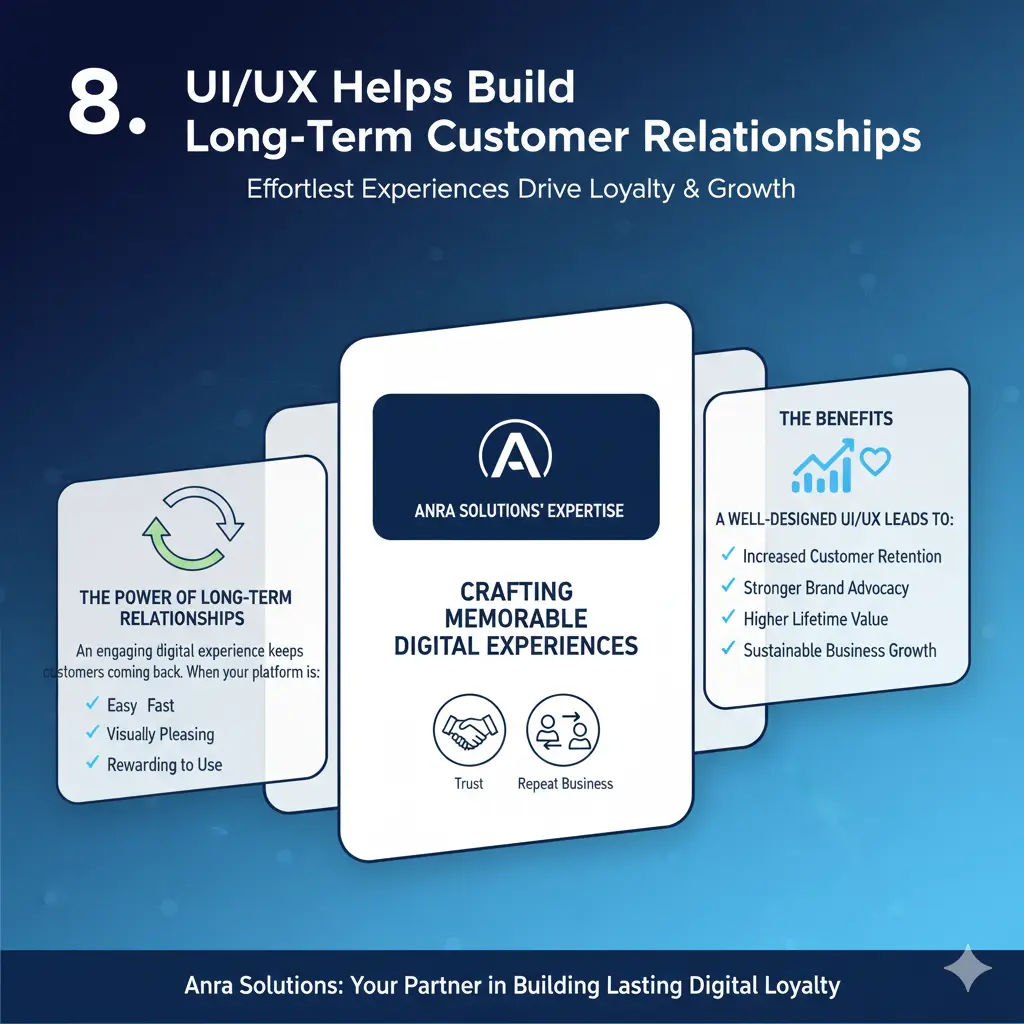 How UI/UX Design Impacts Customer Engagement: A Strategic Guide by Anra Solutions