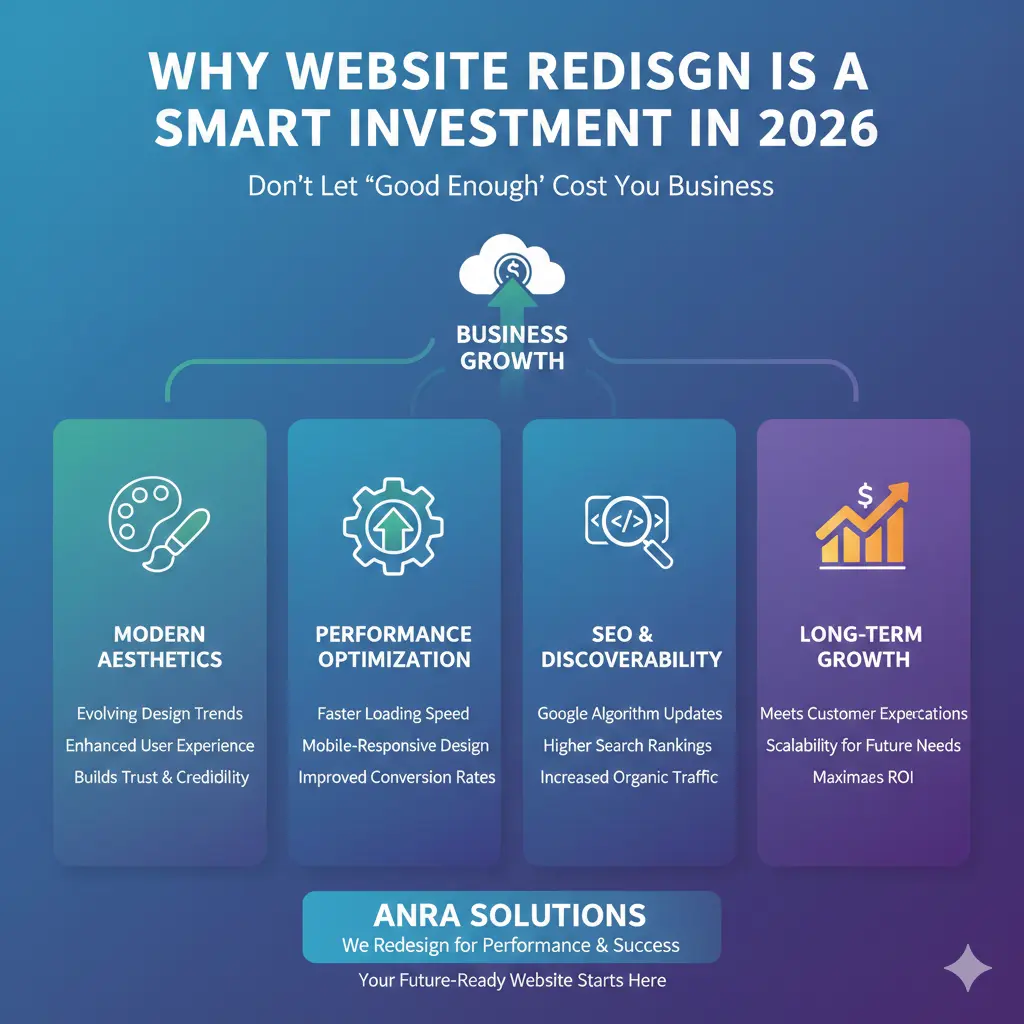 Why Website Redesign Is a Smart Investment for Business Growth in 2026