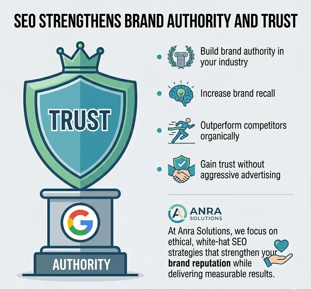 Why SEO Is the Smartest Growth Strategy for Businesses Today