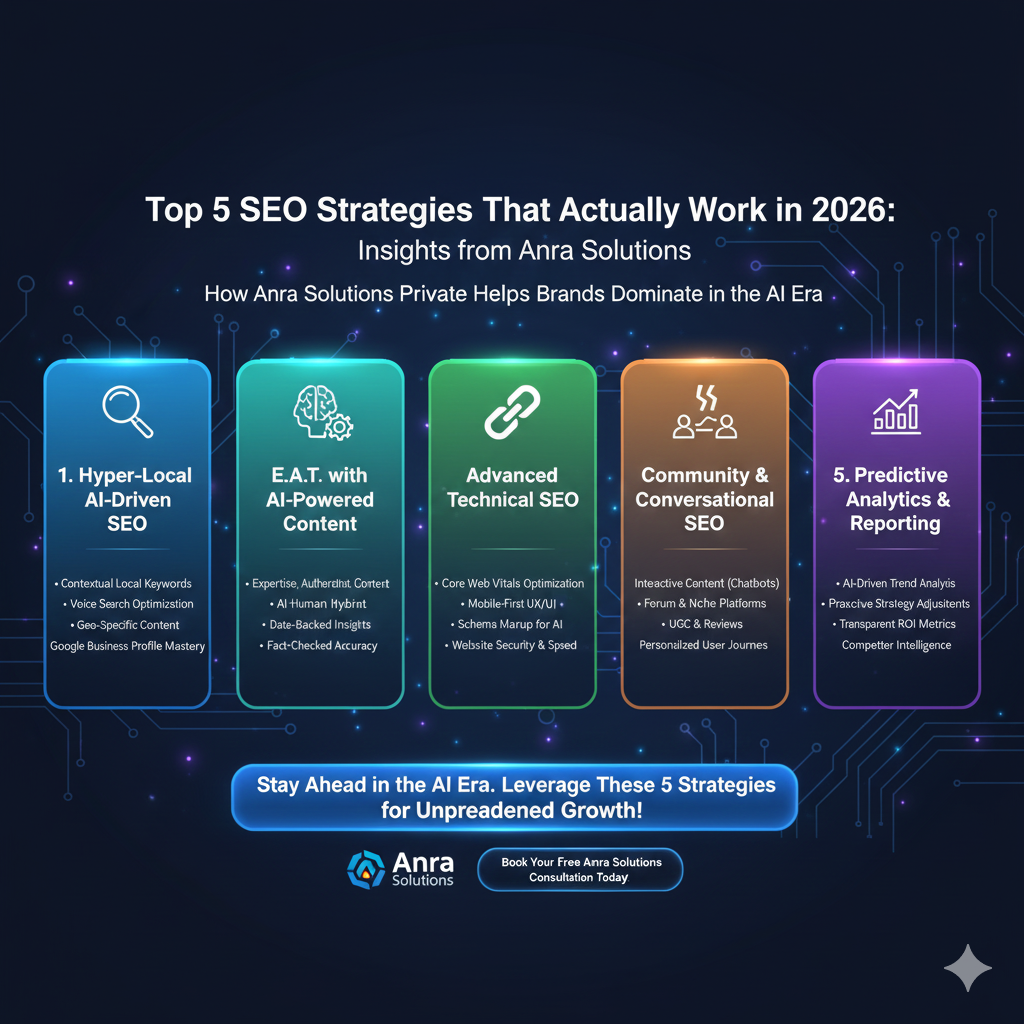 Top 5 SEO Strategies That Actually Work in 2026: Insights from Anra Solutions