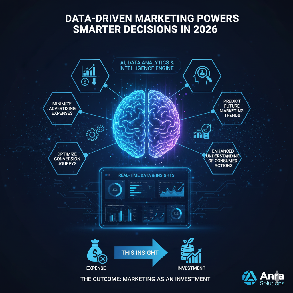 Digital Marketing in 2026 — A New Era of Intelligent Growth