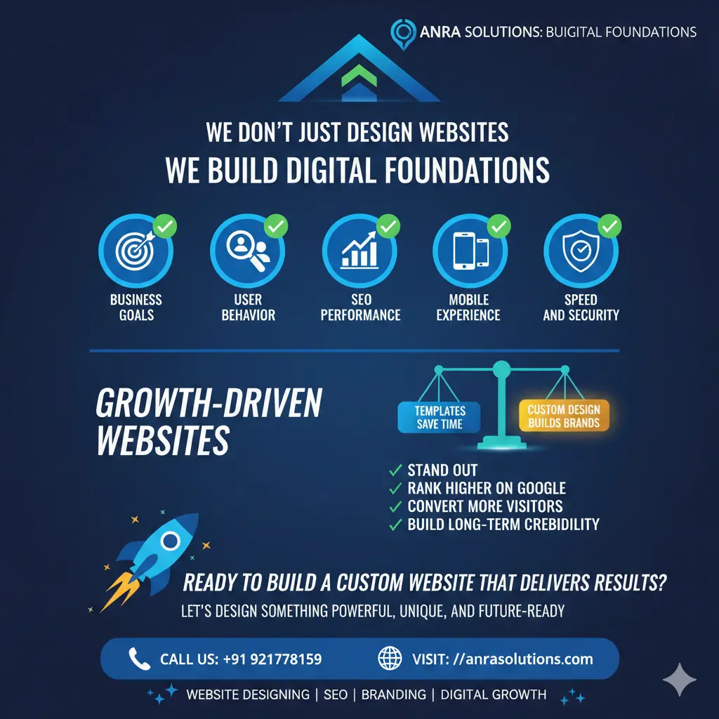 Custom Website Design vs Ready-Made Templates: What’s Better for Your Business in 2026?