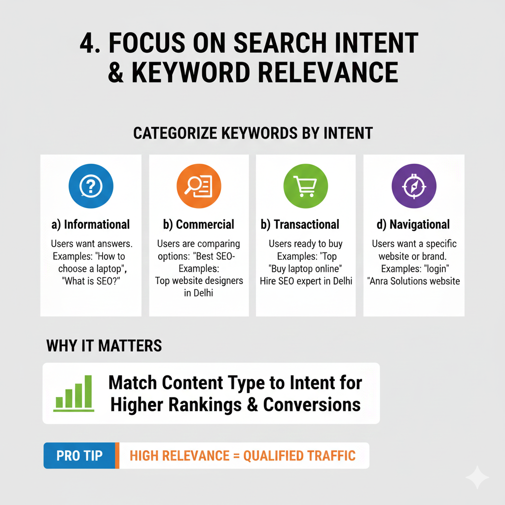 How to Do Keyword Research Like a Pro